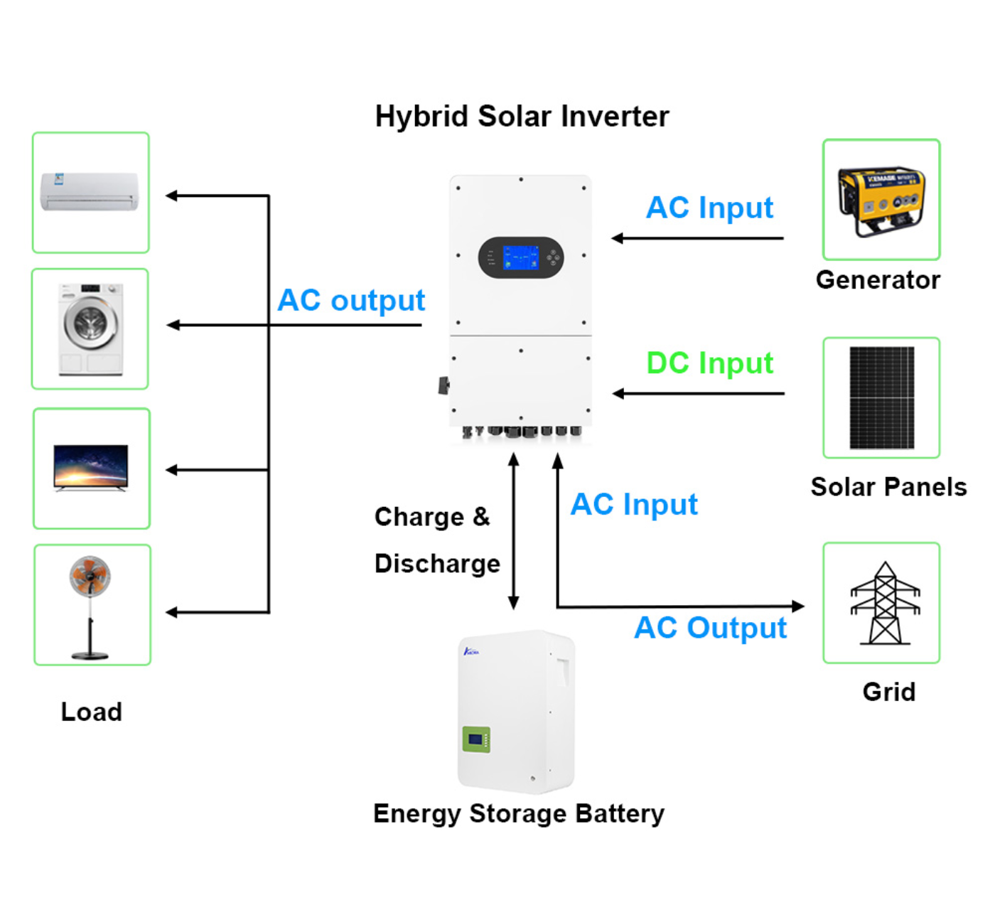 Inverter 6KW/8KW